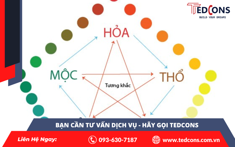 Chọn Màu Sơn Phong Thủy Cho Nhà Ở